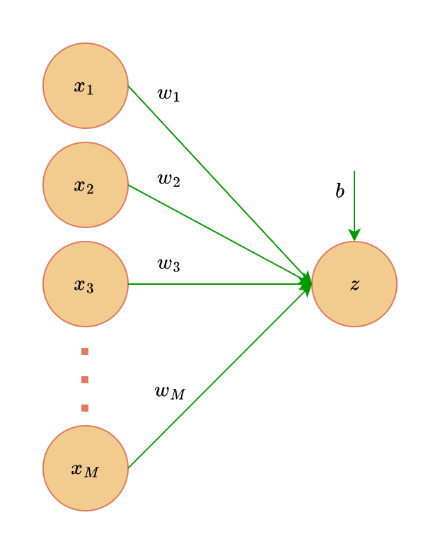 Net1