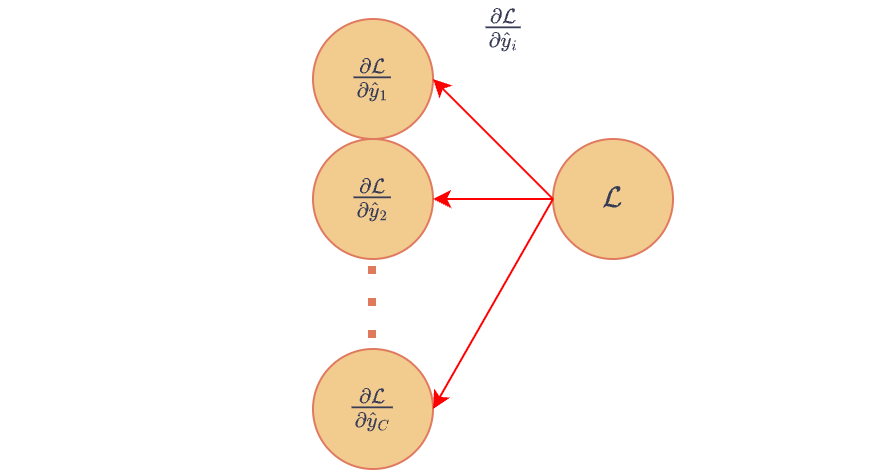 Net10