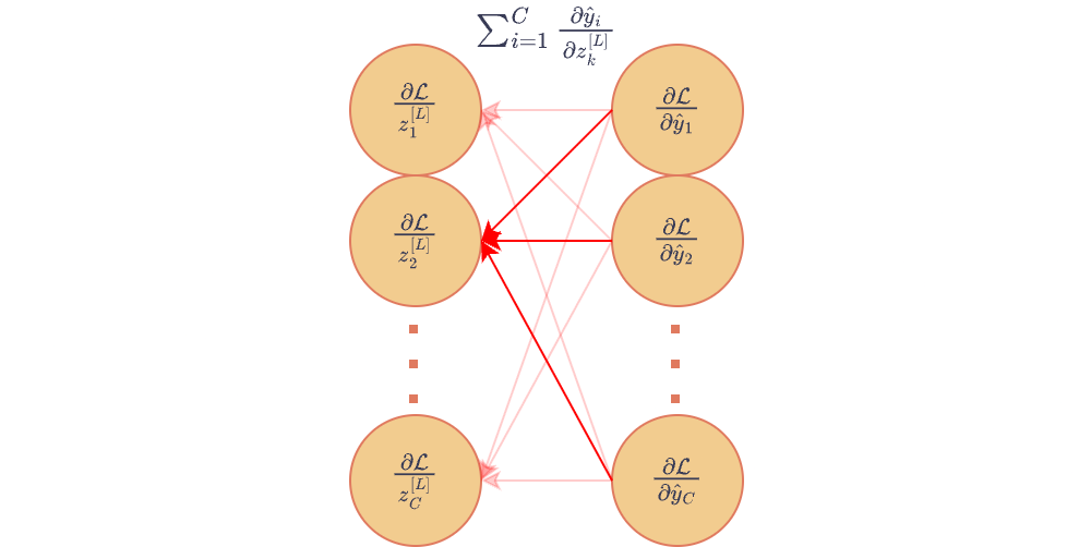 Net11