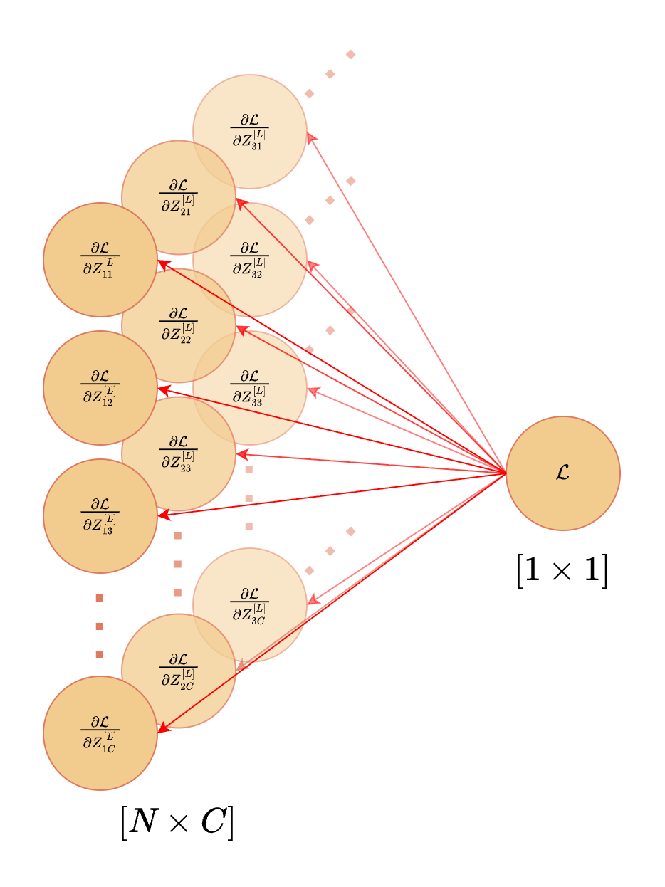 Net13