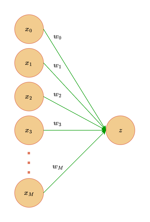 Net2