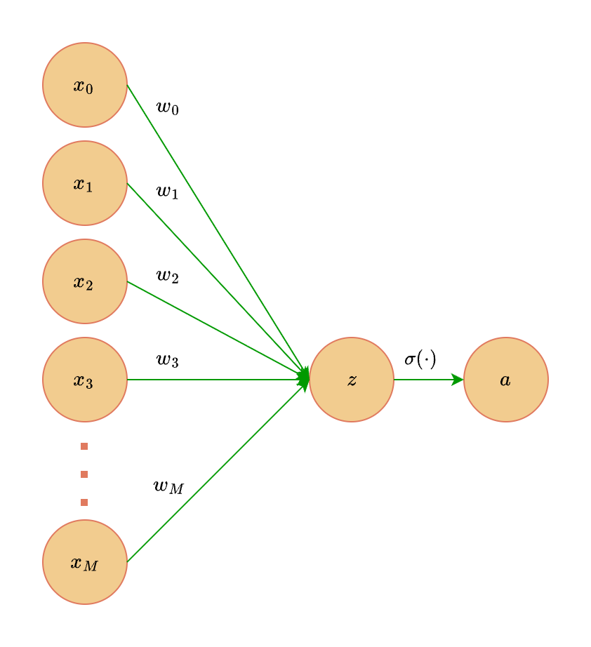 Net3