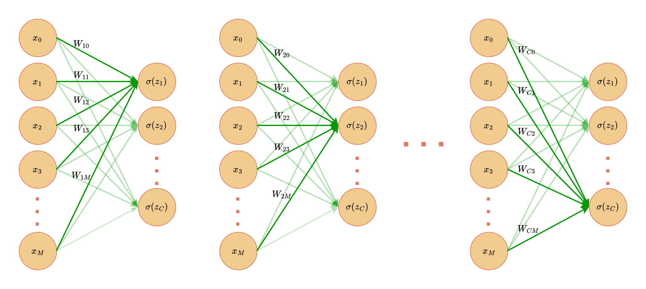 Net4