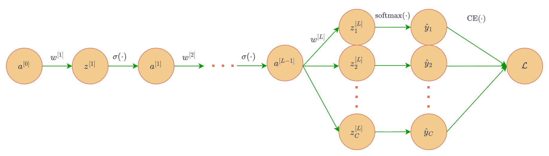 Net9